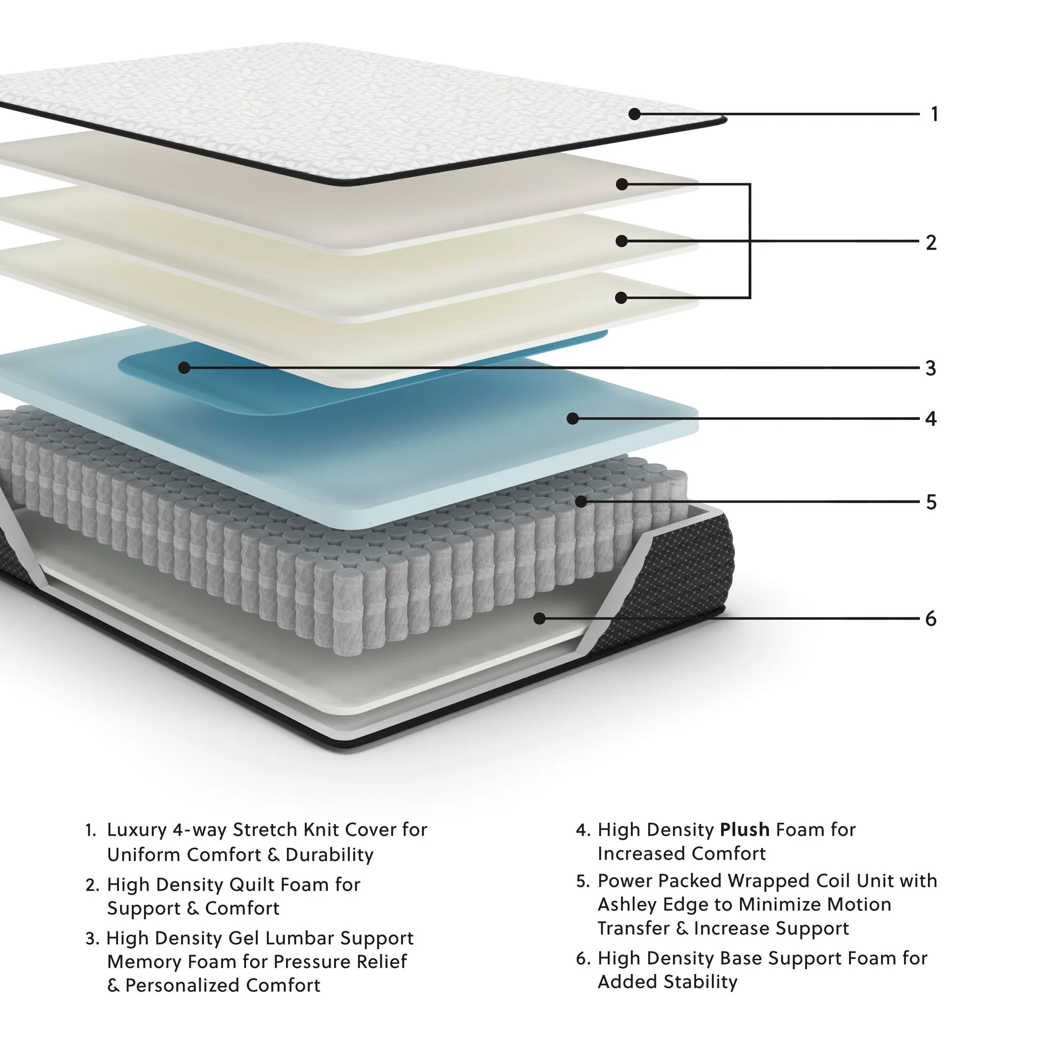 Limited Edition Plush - Mattress - Image 3
