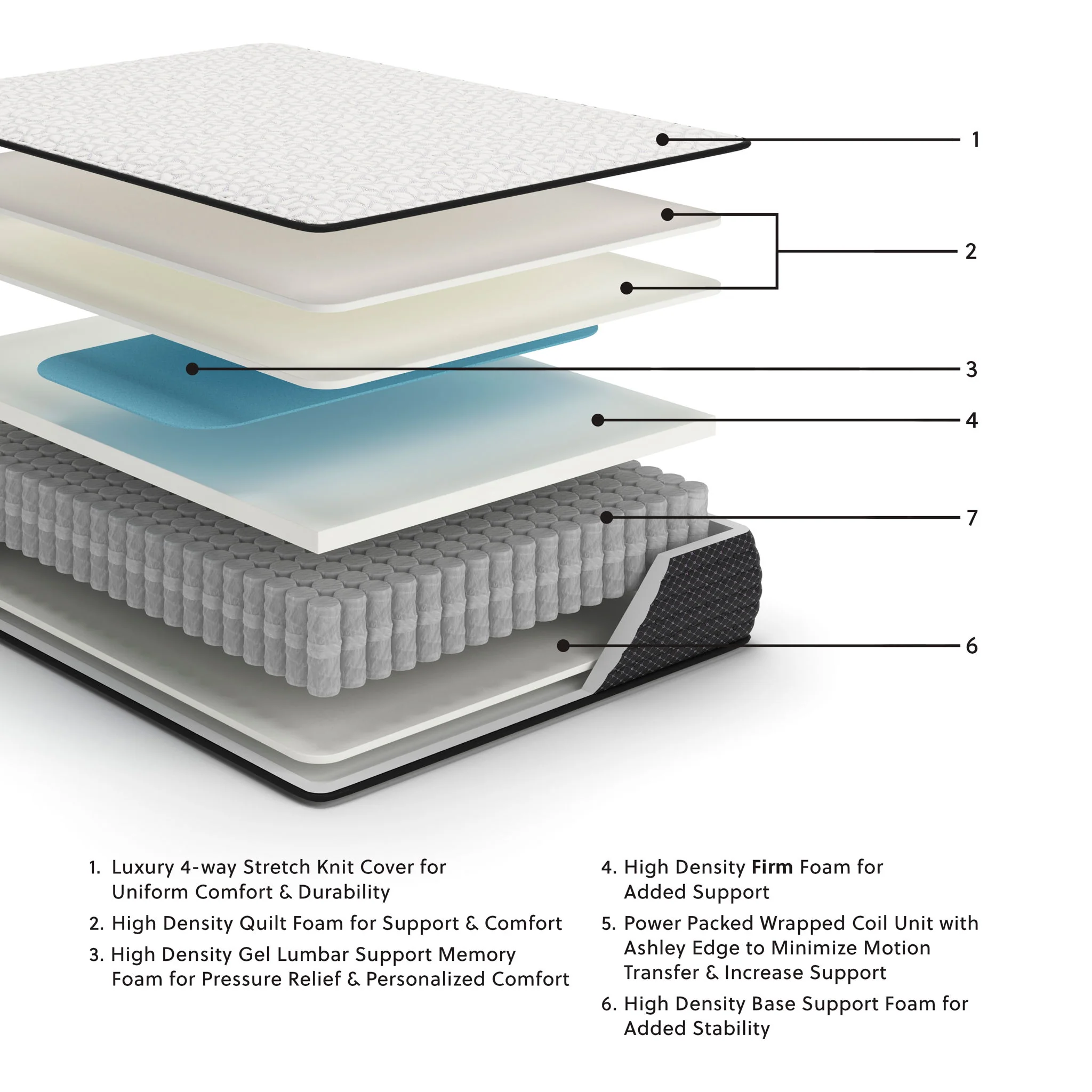Limited Edition Firm - Mattress - Image 3