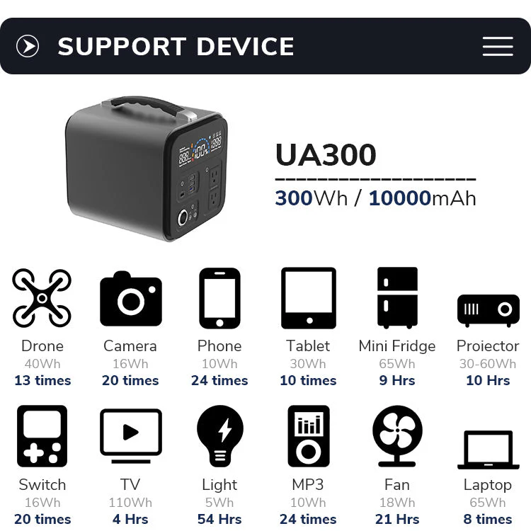 Portable Heavy Duty Travel Power Station - Image 3