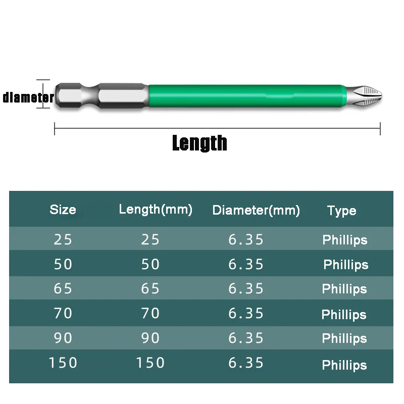 Magnetic Anti-Slip Precision Screwdriver Bit Set - Image 3