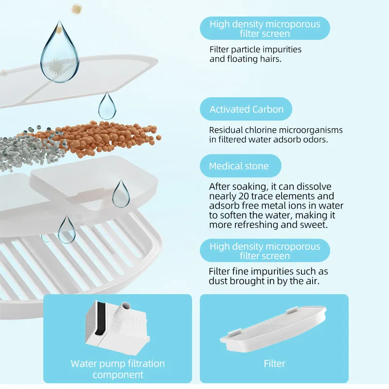 Silent High-Capacity Pet Water Dispenser - Image 3