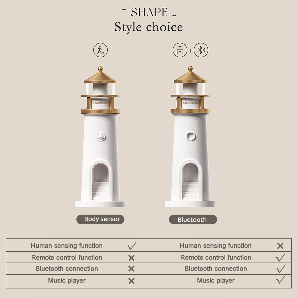 Lighthouse Ambient lights Bluetooth Music Dimmable Projection - Image 3