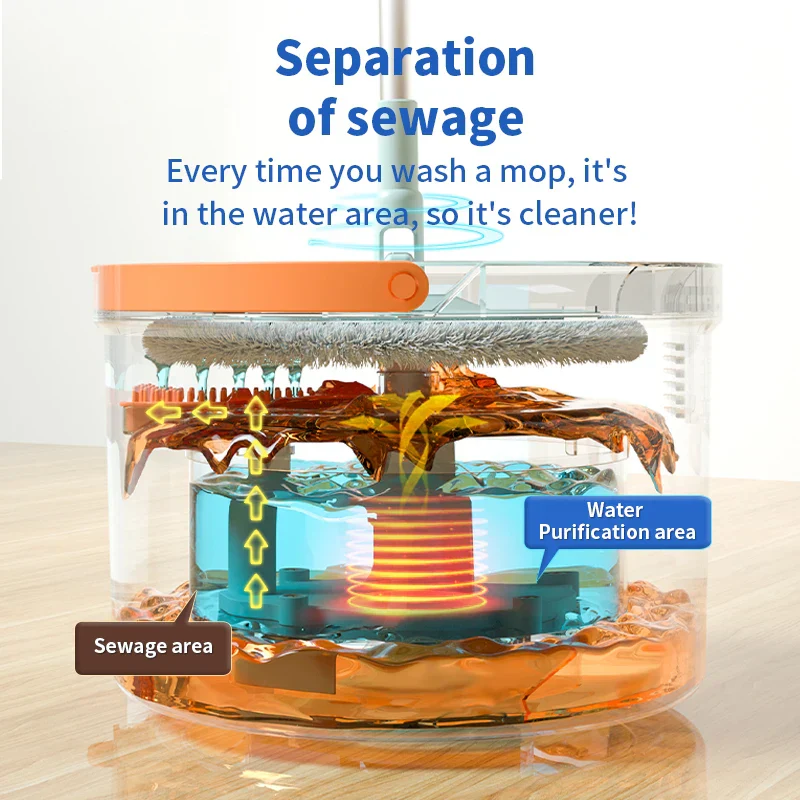 Hands-Free Water Separation Effortless Cleaning Electrostatic Mop - Image 3