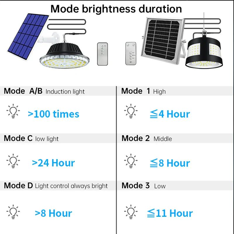 Eco Solar Panel Outdoor Waterproof Light System - Image 2