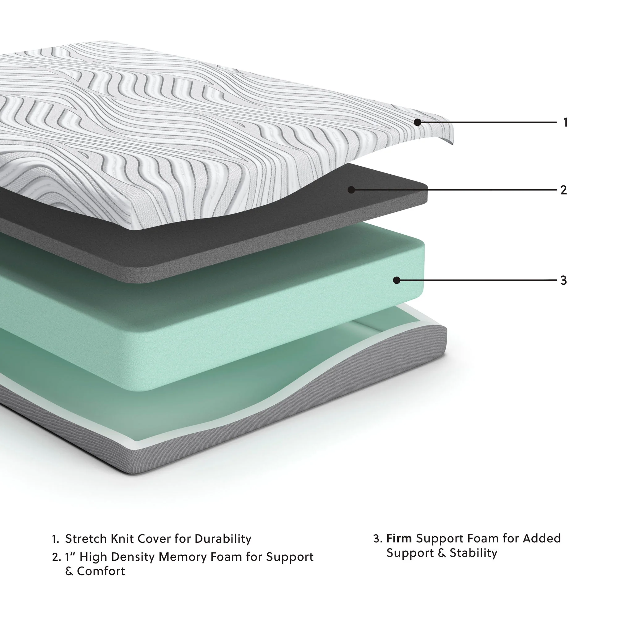 8 Inch Memory Foam - RV Mattress - Image 3