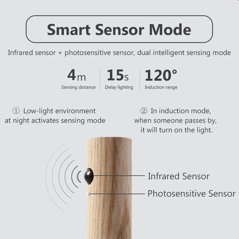Wireless LED Smart Sensor Night Wall Lamp - Image 3