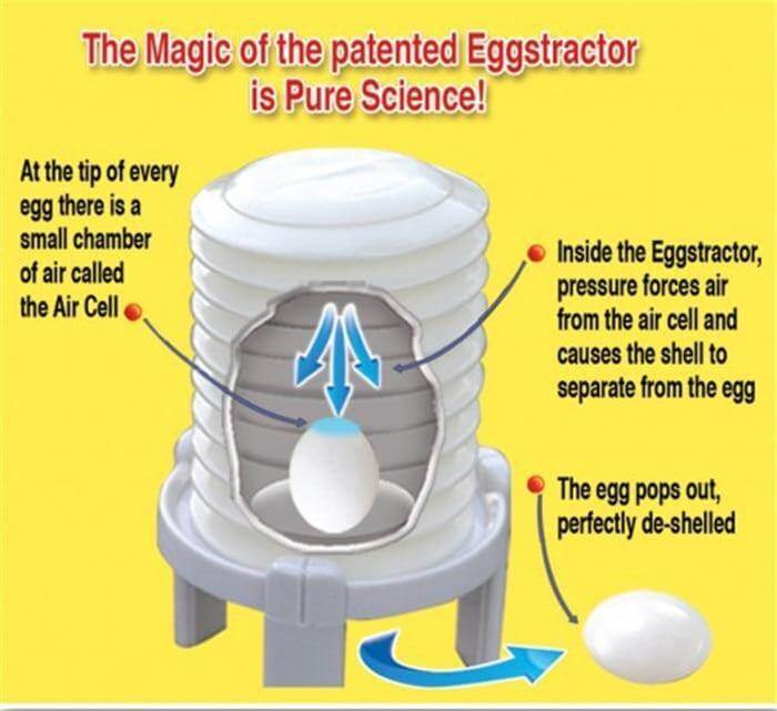 Easy Egg Shell Removing Tool Gadget - Image 2