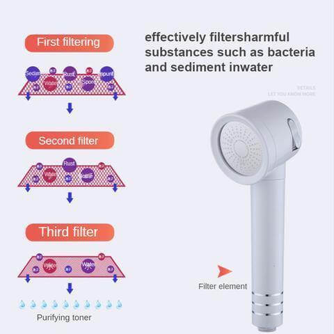 High-pressure Back Rubber Shower Head - Image 3