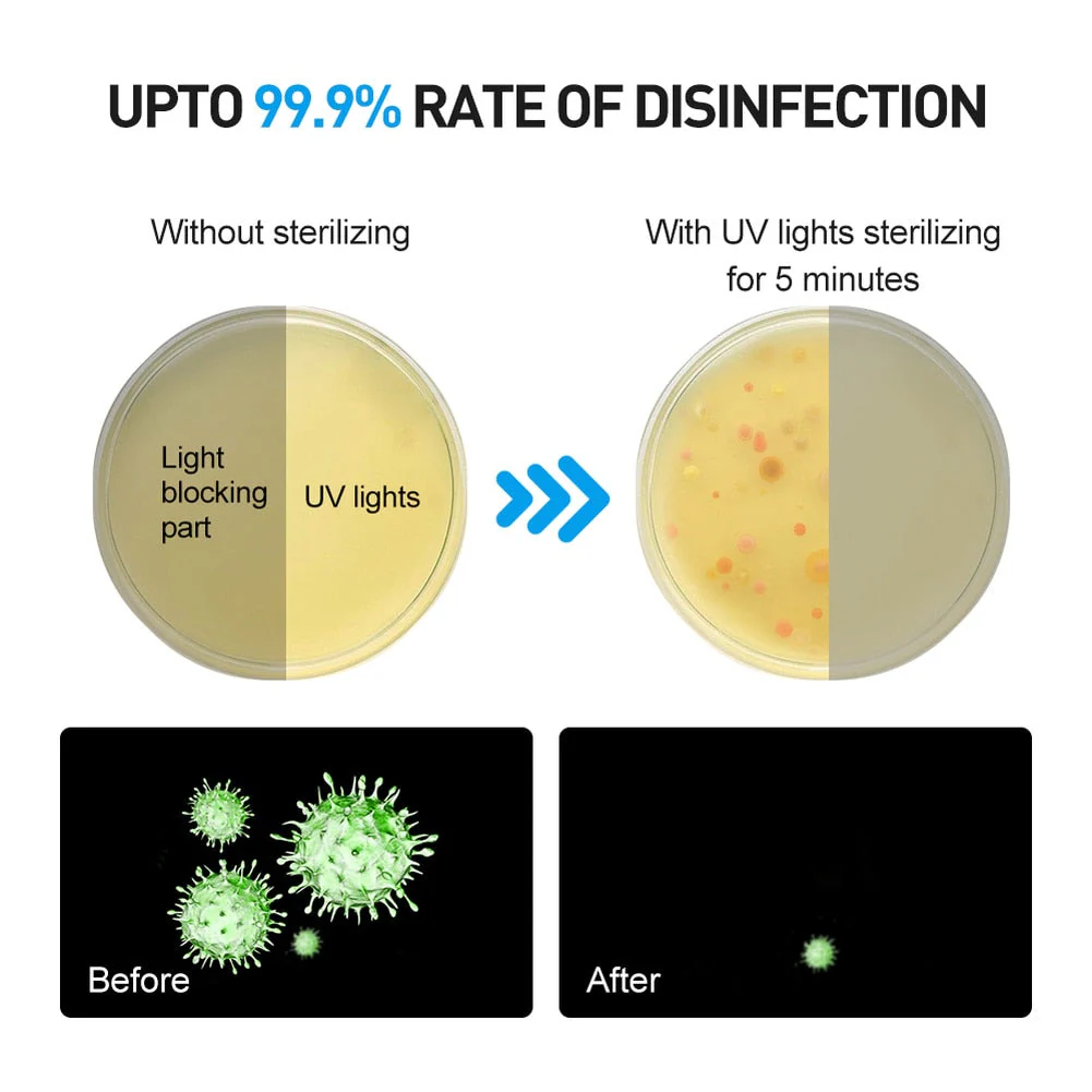 Portable UV Light Tool Sanitizer Box - Image 3
