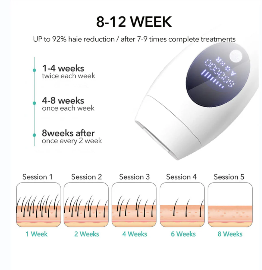 LCD Portable Laser Hair Removal Epilator - Image 2